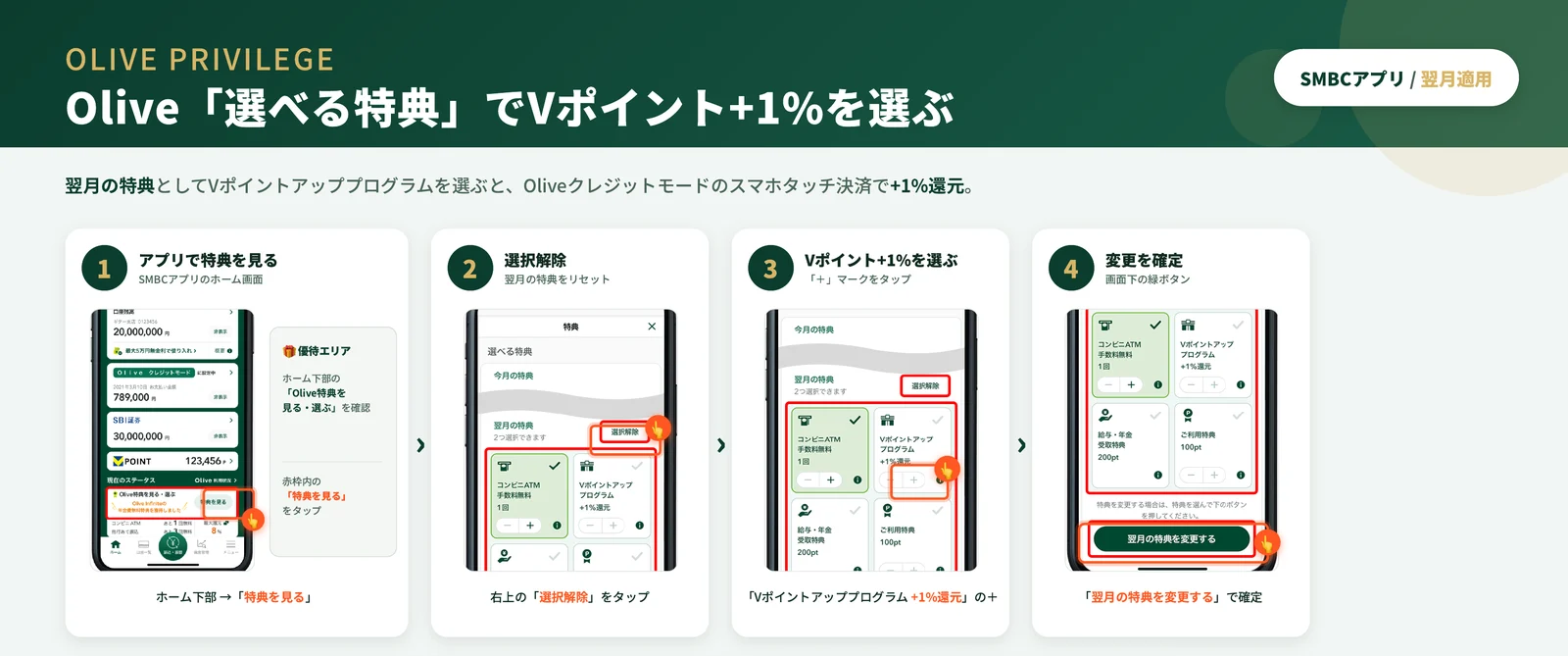 三井住友銀行アプリで選べる特典を開き、選択解除、Vポイントアッププログラムの＋をタップ、『翌月の特典を変更する』で確定するまでの4ステップをまとめた図