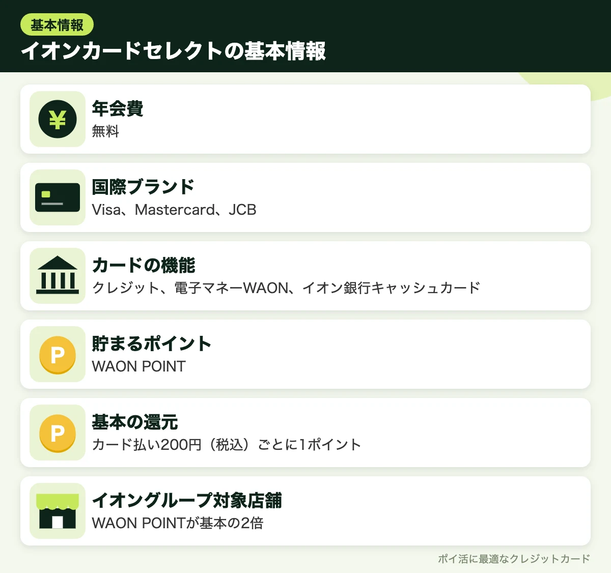 図解:イオンカードセレクトの基本情報