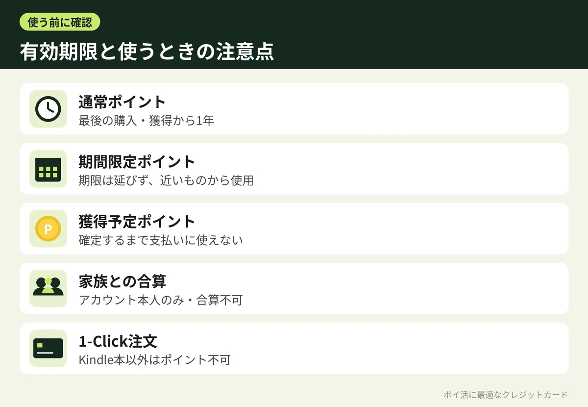 図解：Amazonポイントの有効期限と使うときの注意点