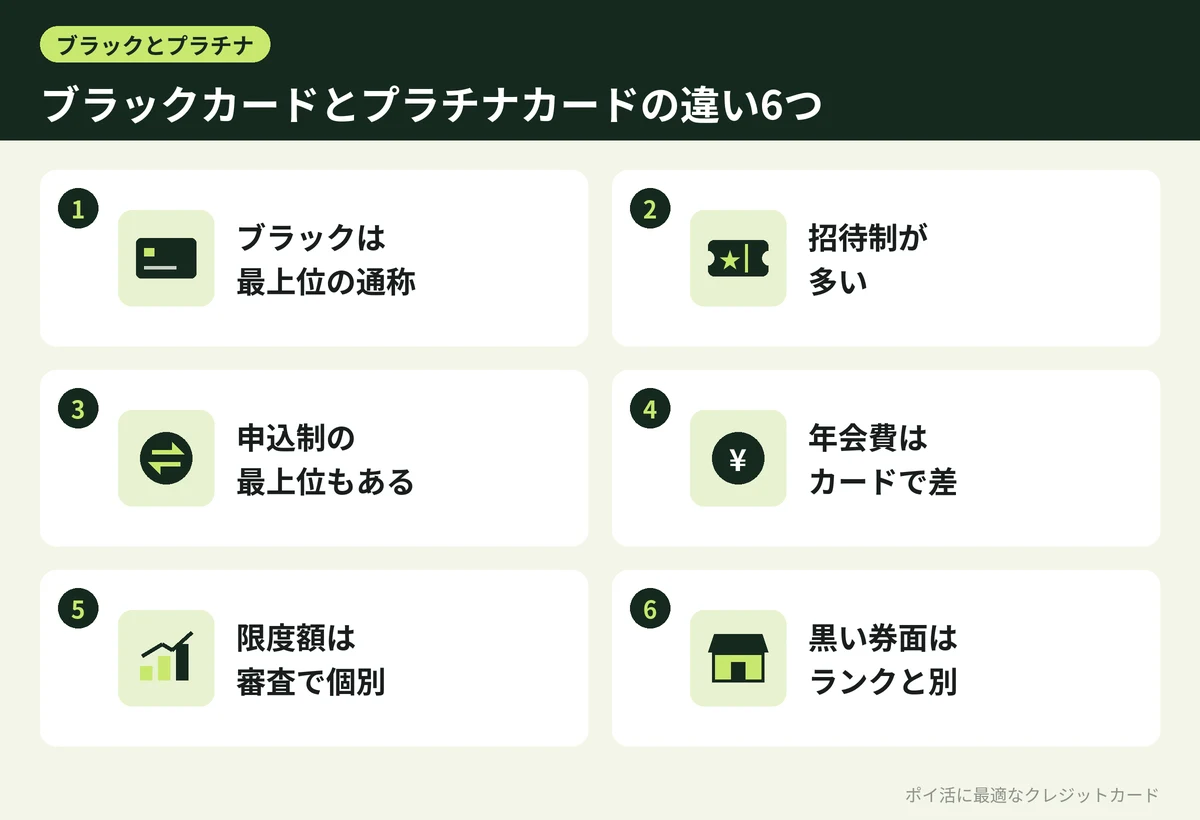 図解：ブラックカードとプラチナカードの違い6つ