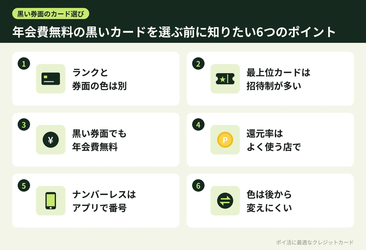 図解:年会費無料の黒いカードを選ぶ前に知りたい6つのポイント