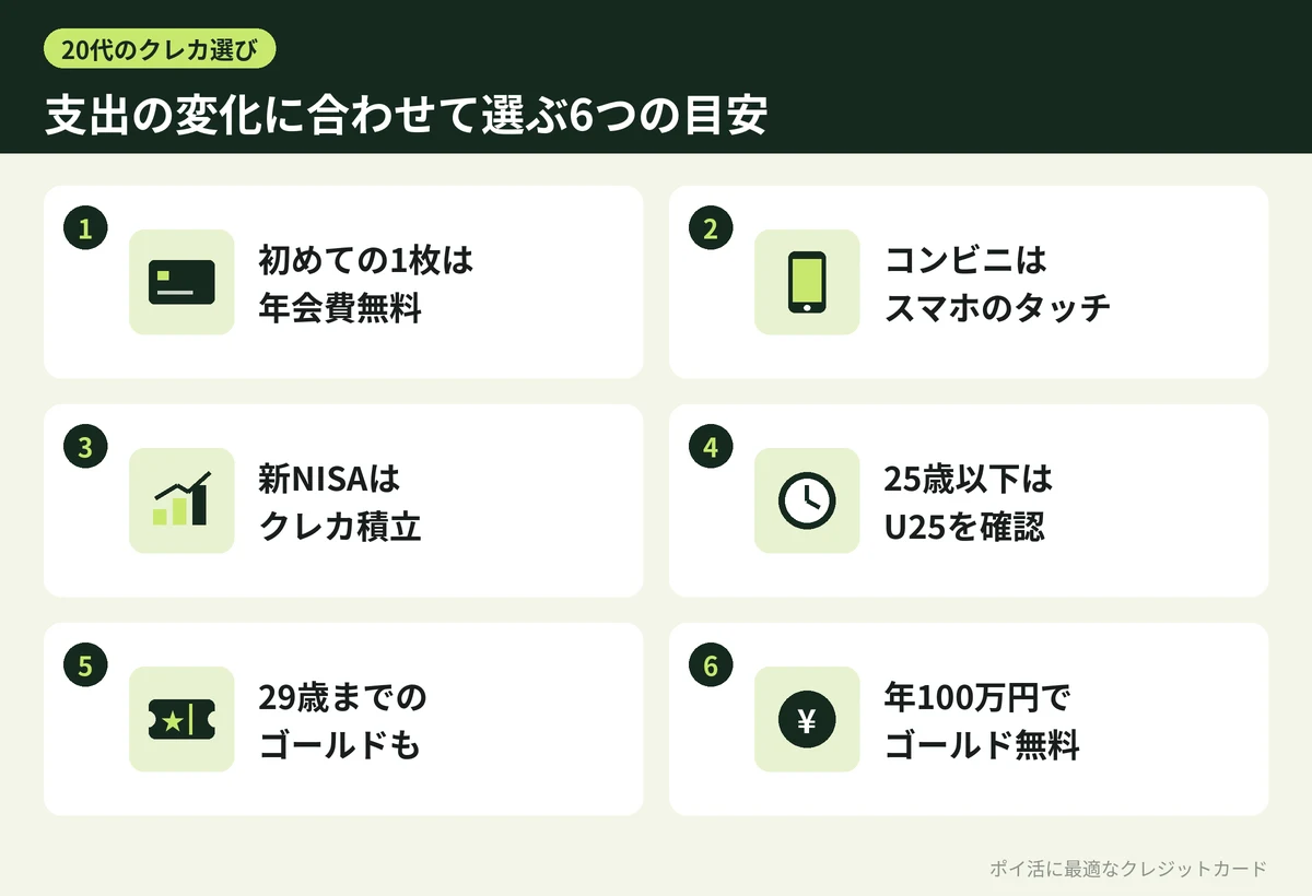 図解：20代のクレカ選びの6つの目安