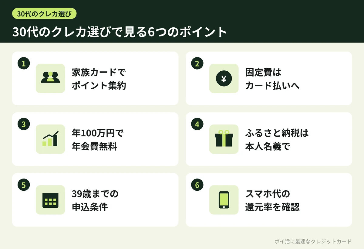 図解:30代のクレカ選びで見る6つのポイント
