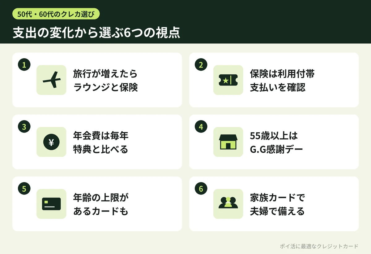 図解：50代・60代のクレカ選び 6つの視点
