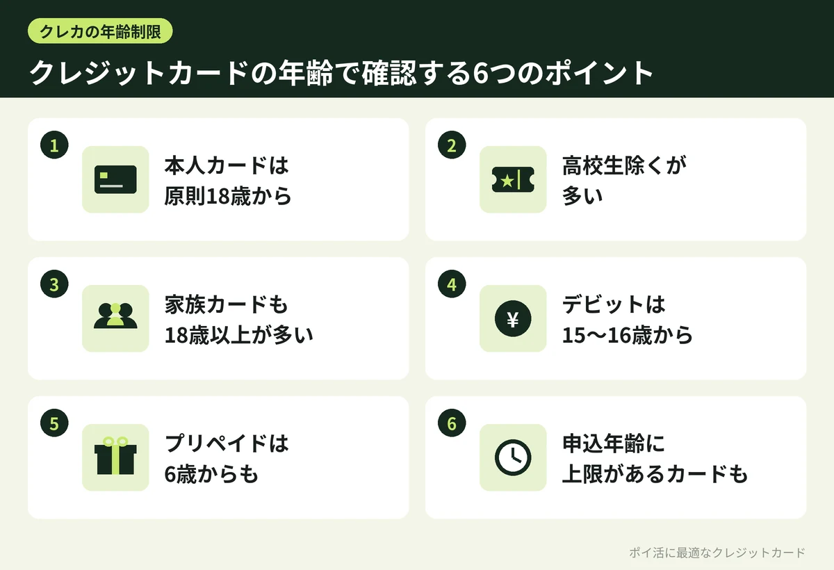 図解：クレジットカードの年齢で確認する6つのポイント