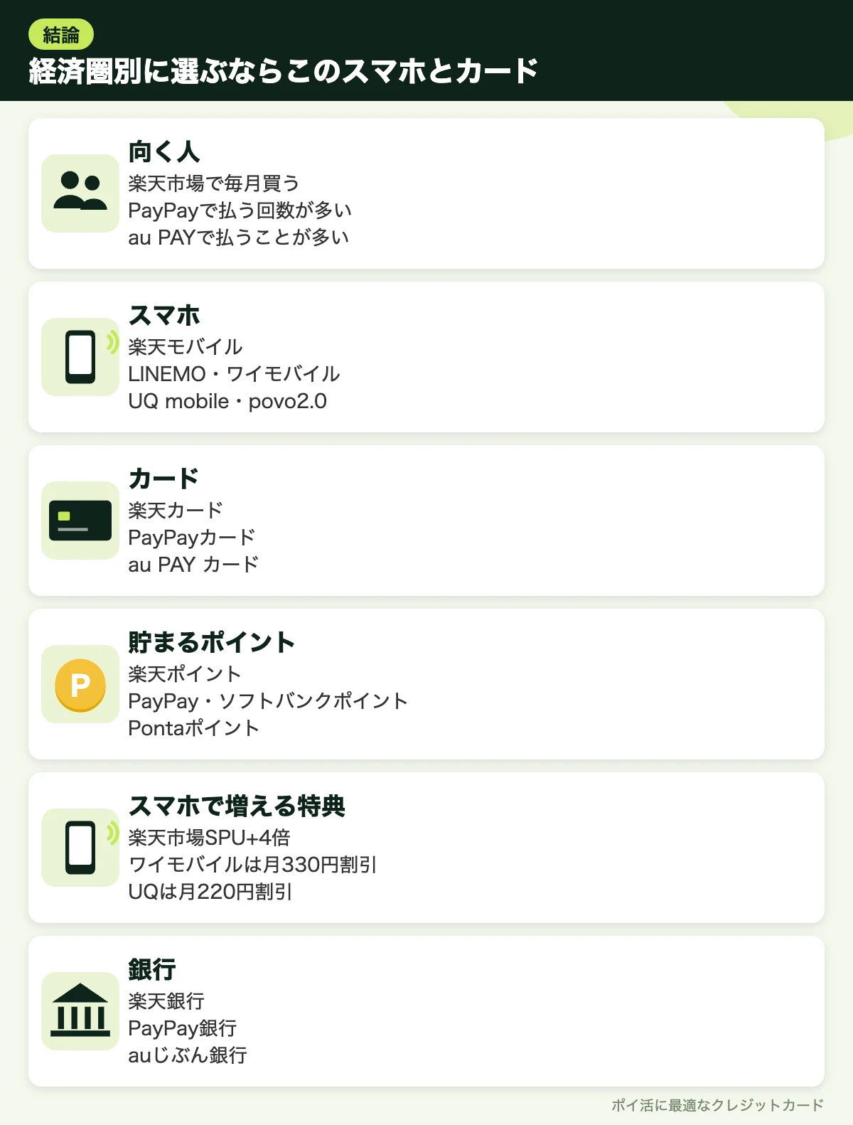 図解:経済圏別に選ぶならこのスマホとカード