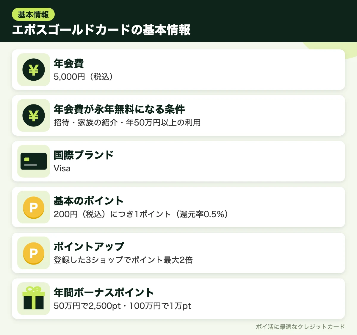 図解:エポスゴールドカードの基本情報