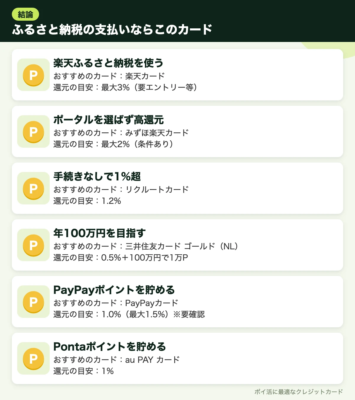 図解:ふるさと納税の支払いならこのカード