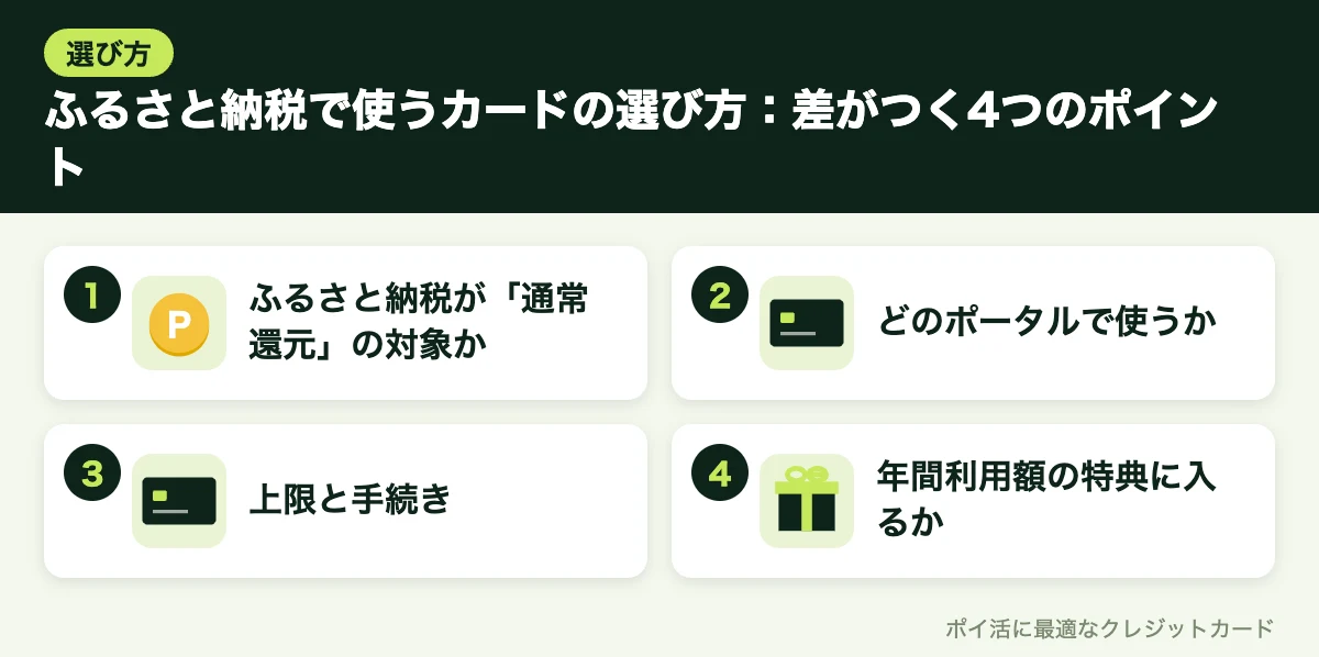 図解:ふるさと納税で使うカードの選び方:差がつく4つのポイント