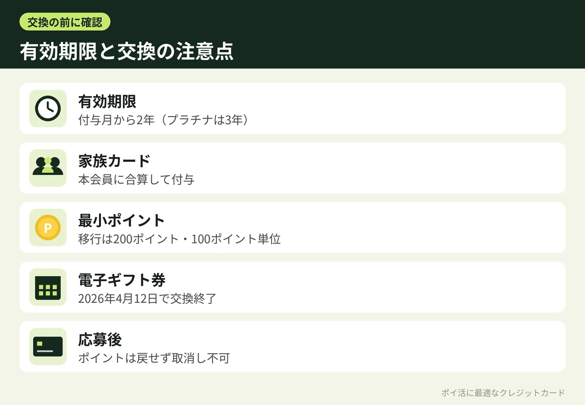 図解:グローバルポイントの有効期限と交換の注意点