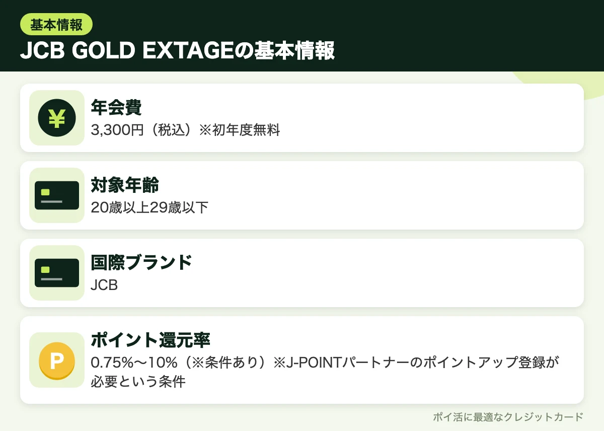図解：JCB GOLD EXTAGEの基本情報