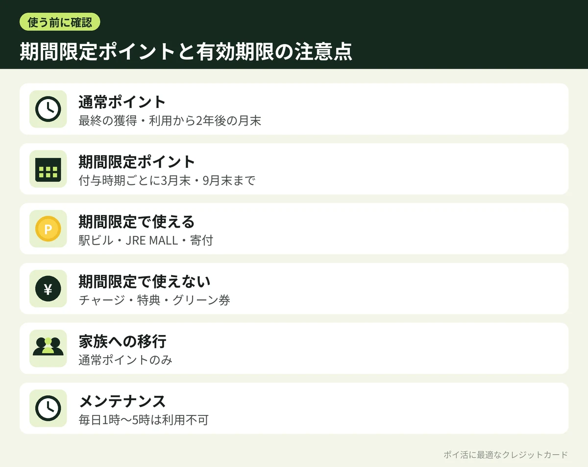 図解:JRE POINTの期間限定ポイントと有効期限の注意点