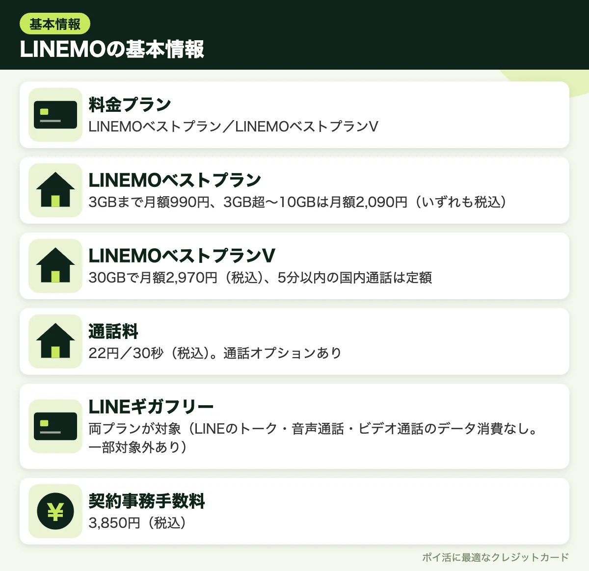 図解:LINEMOの基本情報