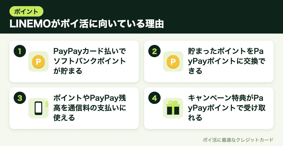 図解:LINEMOがポイ活に向いている理由