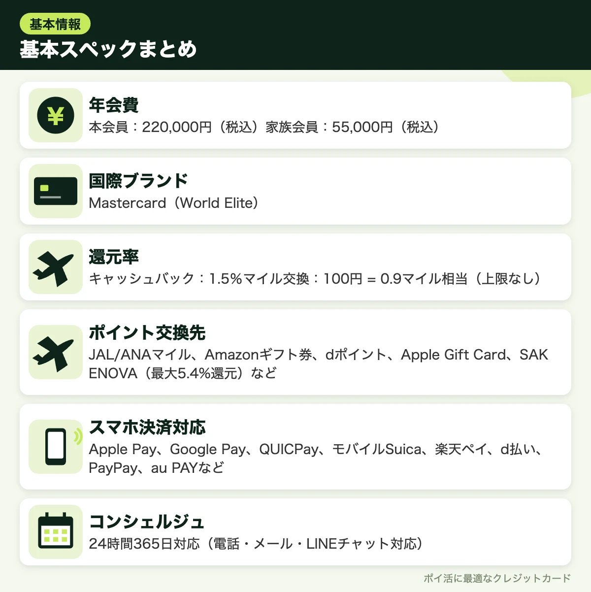 図解:基本スペックまとめ