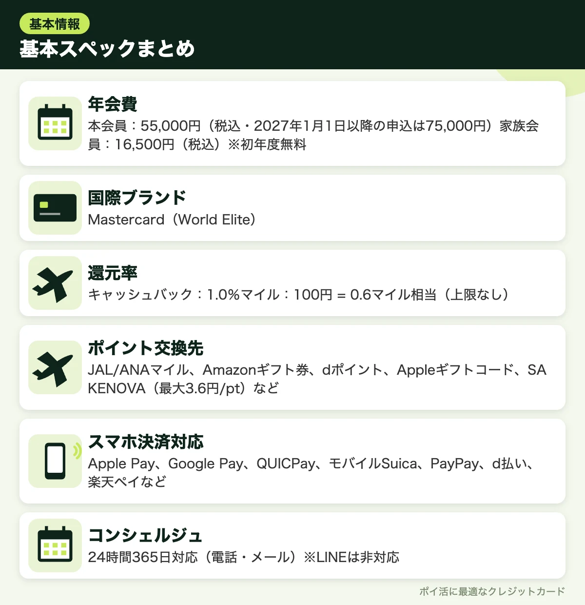 図解：基本スペックまとめ