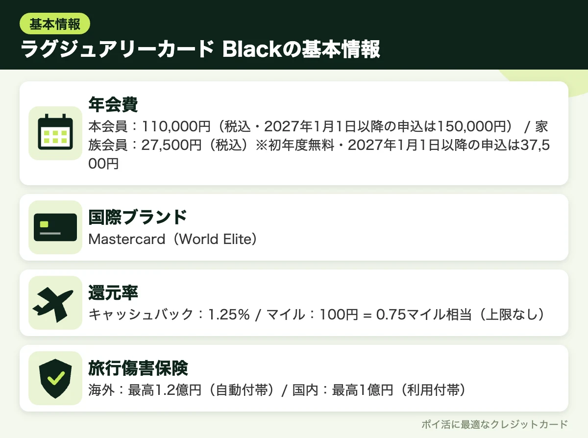 図解:ラグジュアリーカード Blackの基本情報