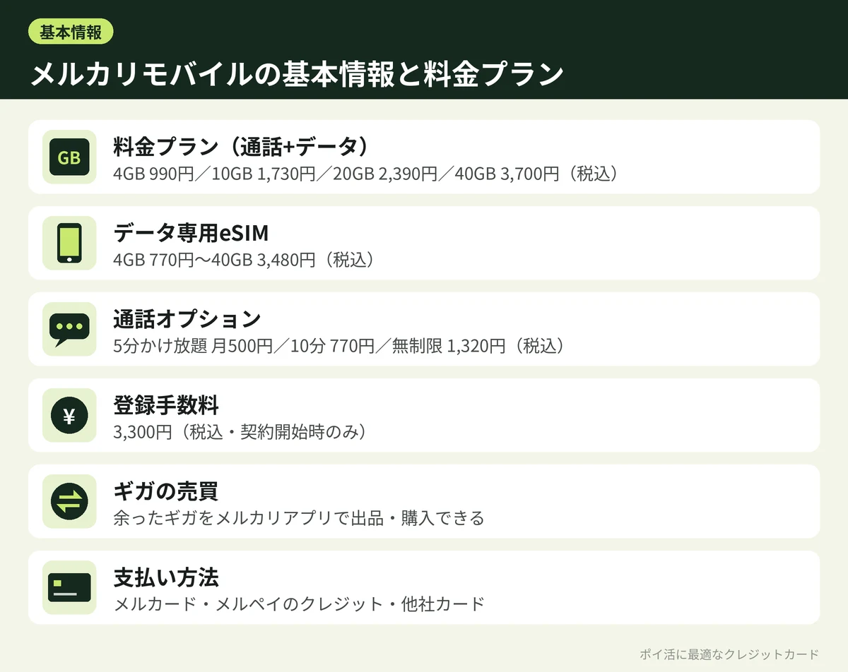 図解:メルカリモバイルの基本情報と料金プラン