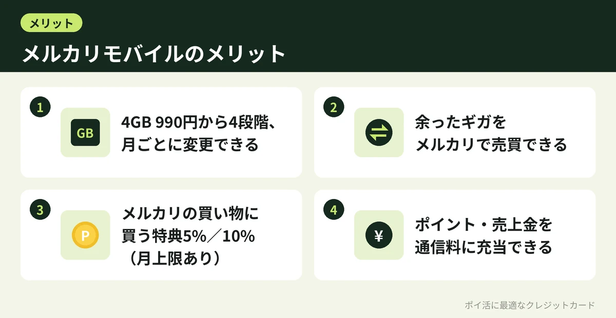 図解:メルカリモバイルのメリット