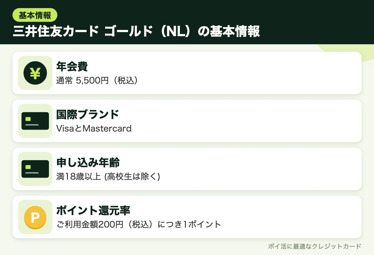図解：三井住友カード ゴールド（NL）の基本情報