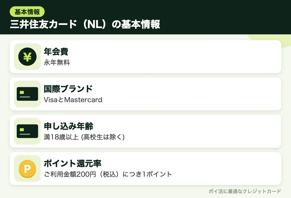 図解:三井住友カード(NL)の基本情報