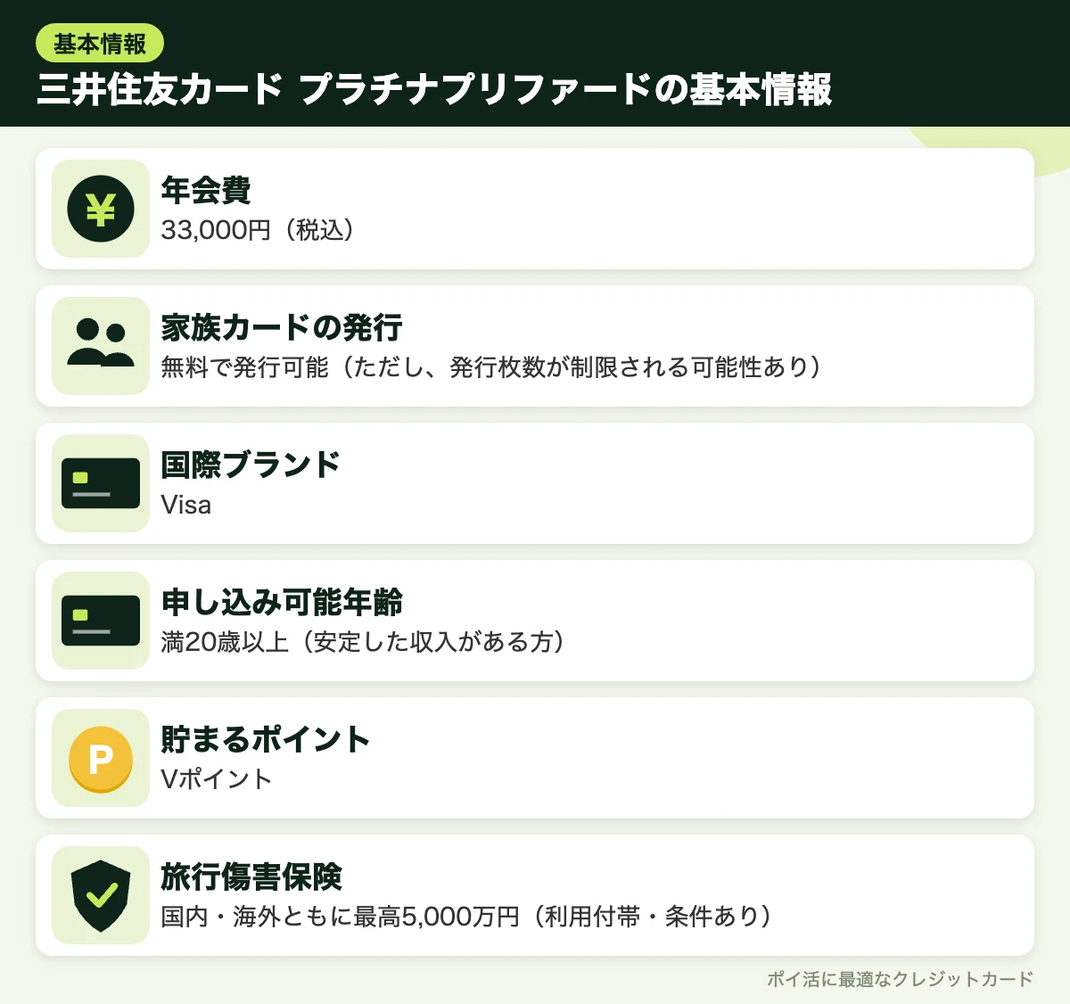 図解:三井住友カード プラチナプリファードの基本情報