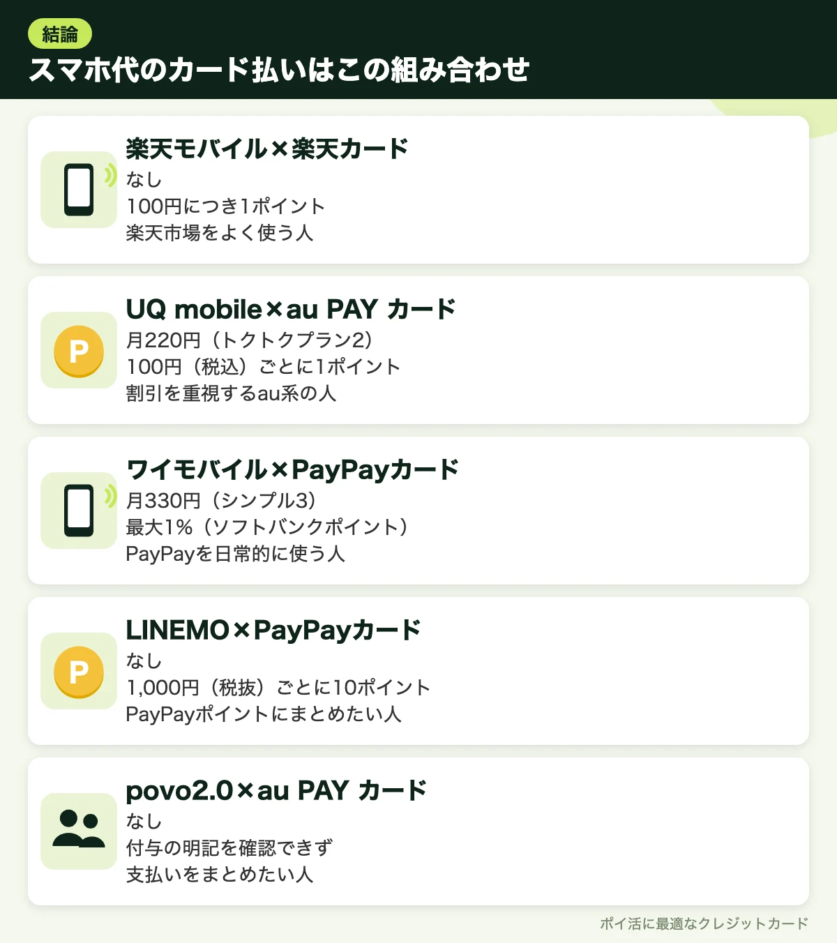 図解:スマホ代のカード払いはこの組み合わせ