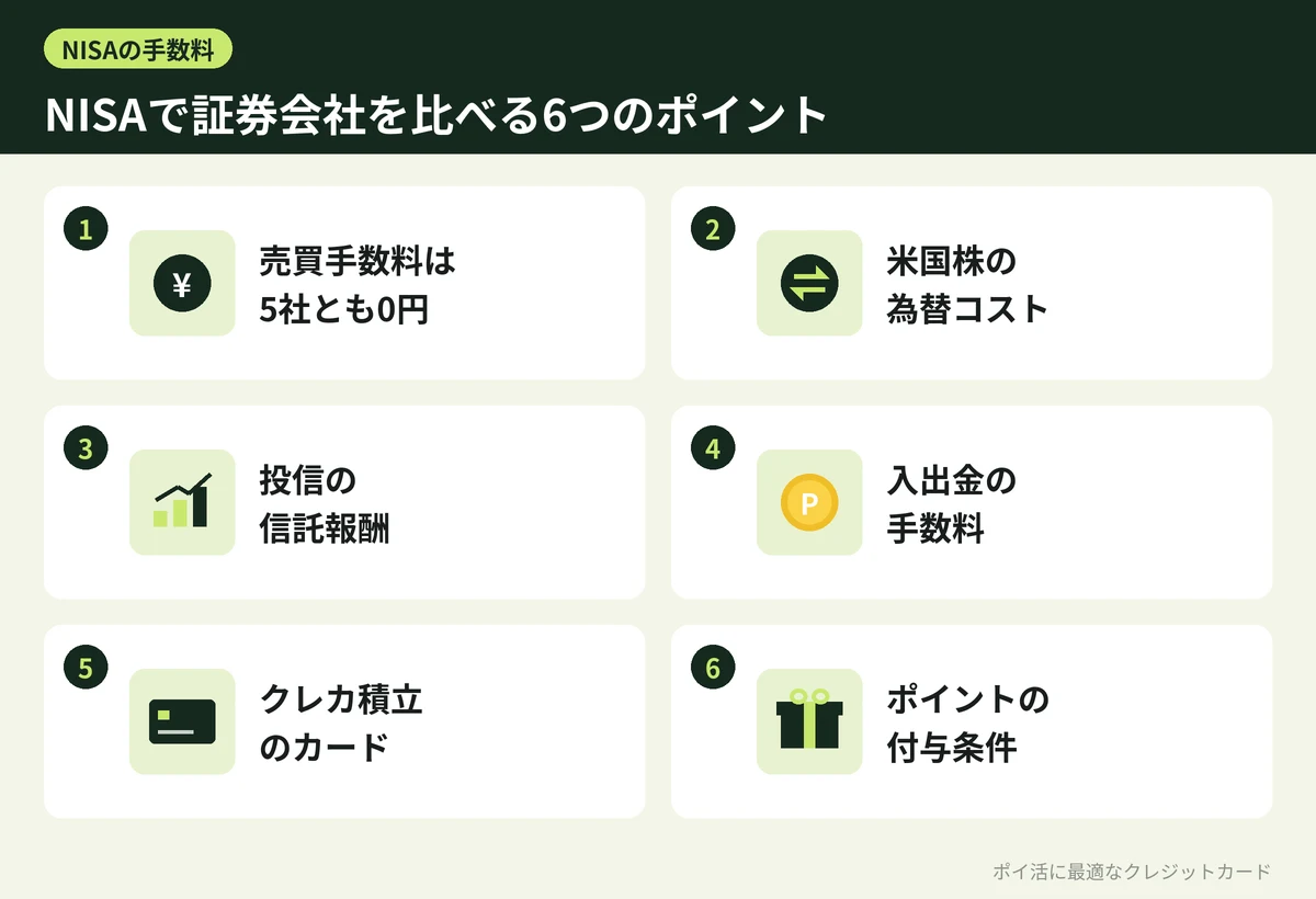 図解:NISAで証券会社を比べる6つのポイント