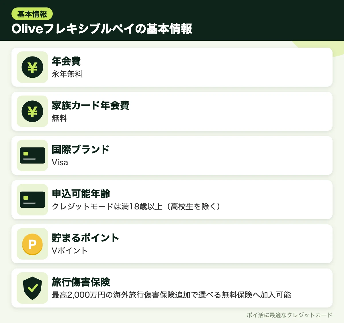 図解:Oliveフレキシブルペイの基本情報