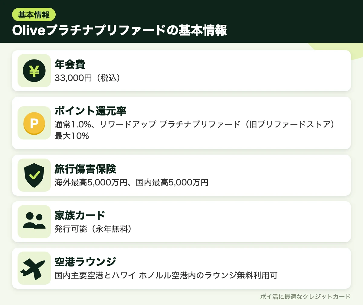 図解:Oliveプラチナプリファードの基本情報