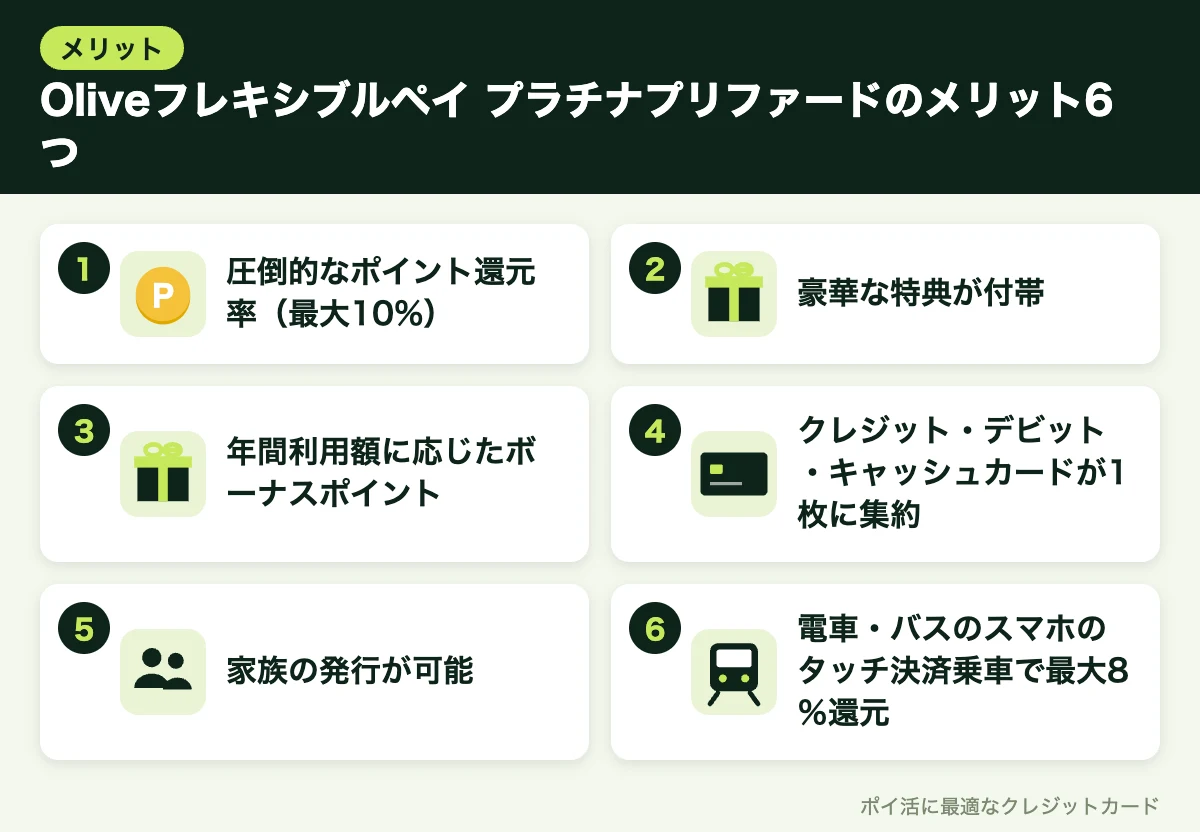 図解:Oliveフレキシブルペイ プラチナプリファードのメリット6つ