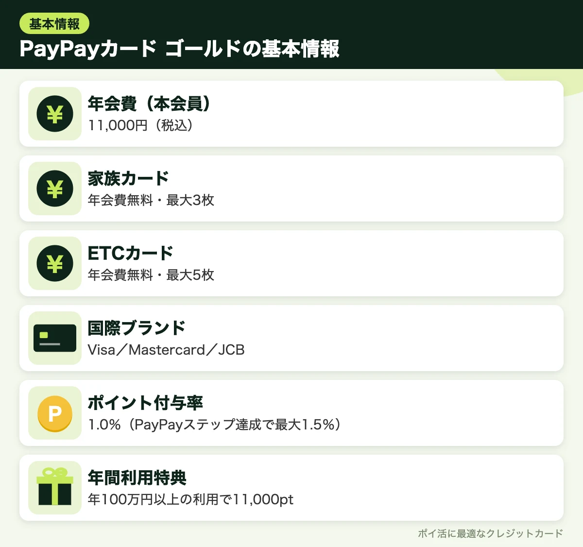 図解:PayPayカード ゴールドの基本情報