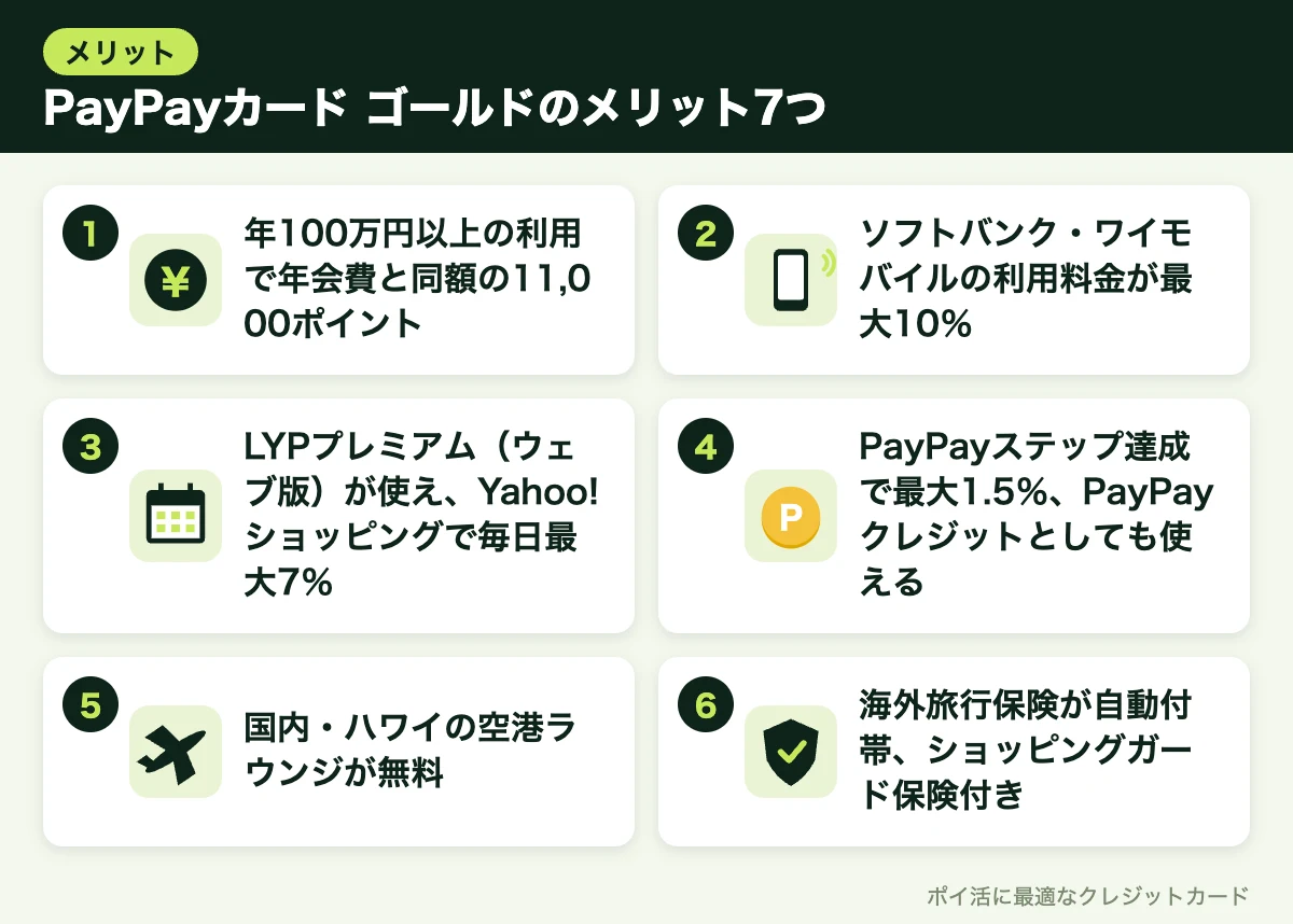 図解:PayPayカード ゴールドのメリット7つ