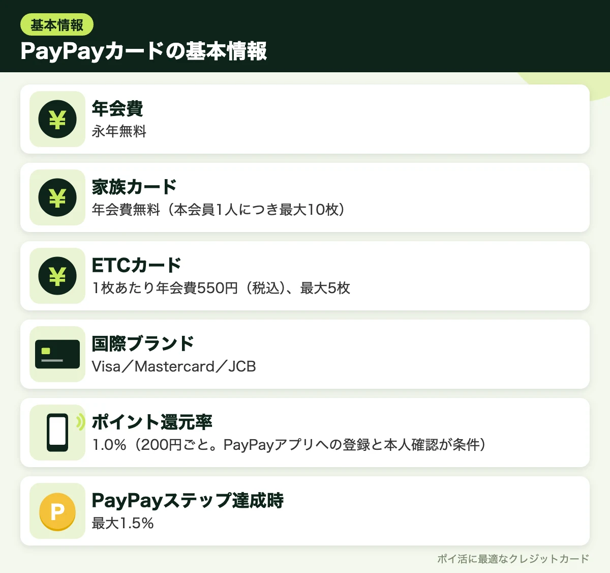 図解:PayPayカードの基本情報