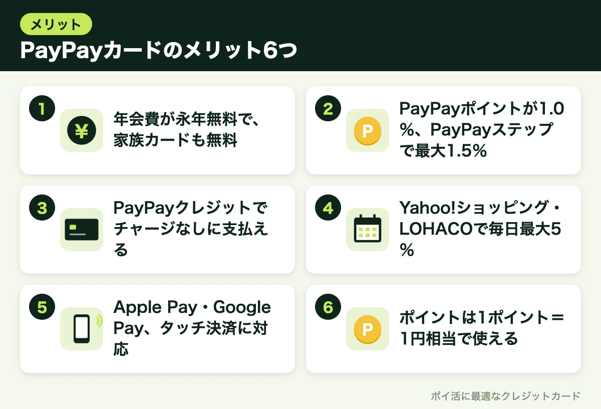 図解:PayPayカードのメリット6つ