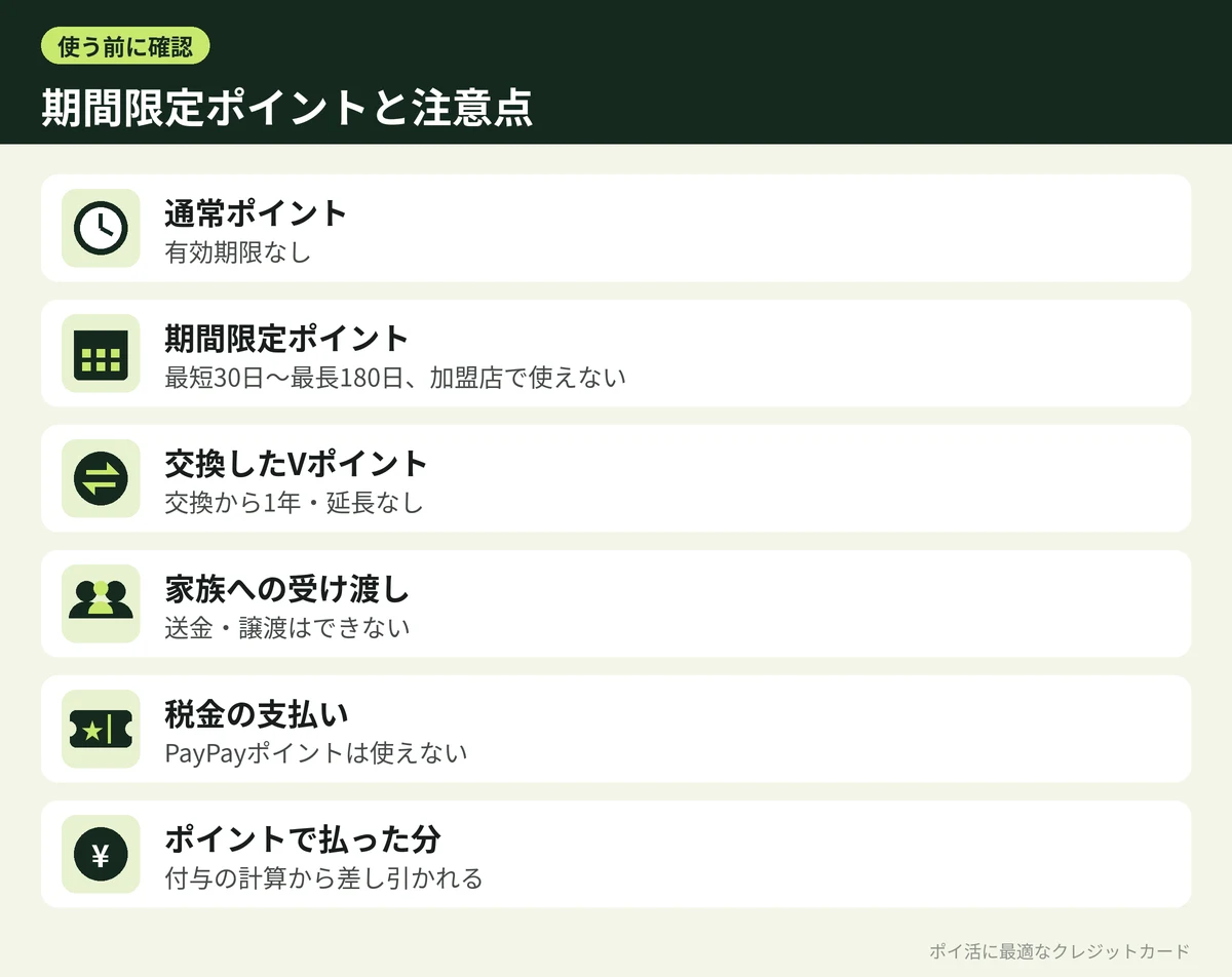 図解:PayPayポイントの期間限定ポイントと注意点
