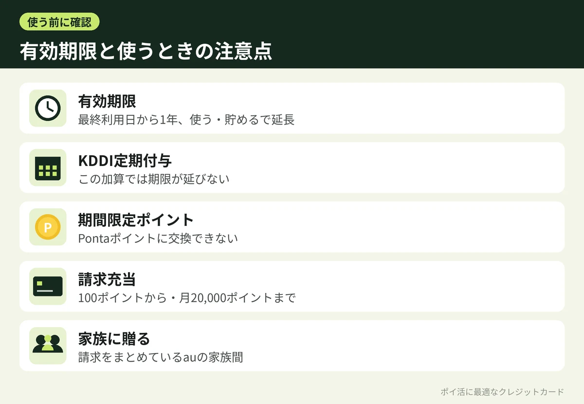 図解:Pontaポイントの有効期限と注意点