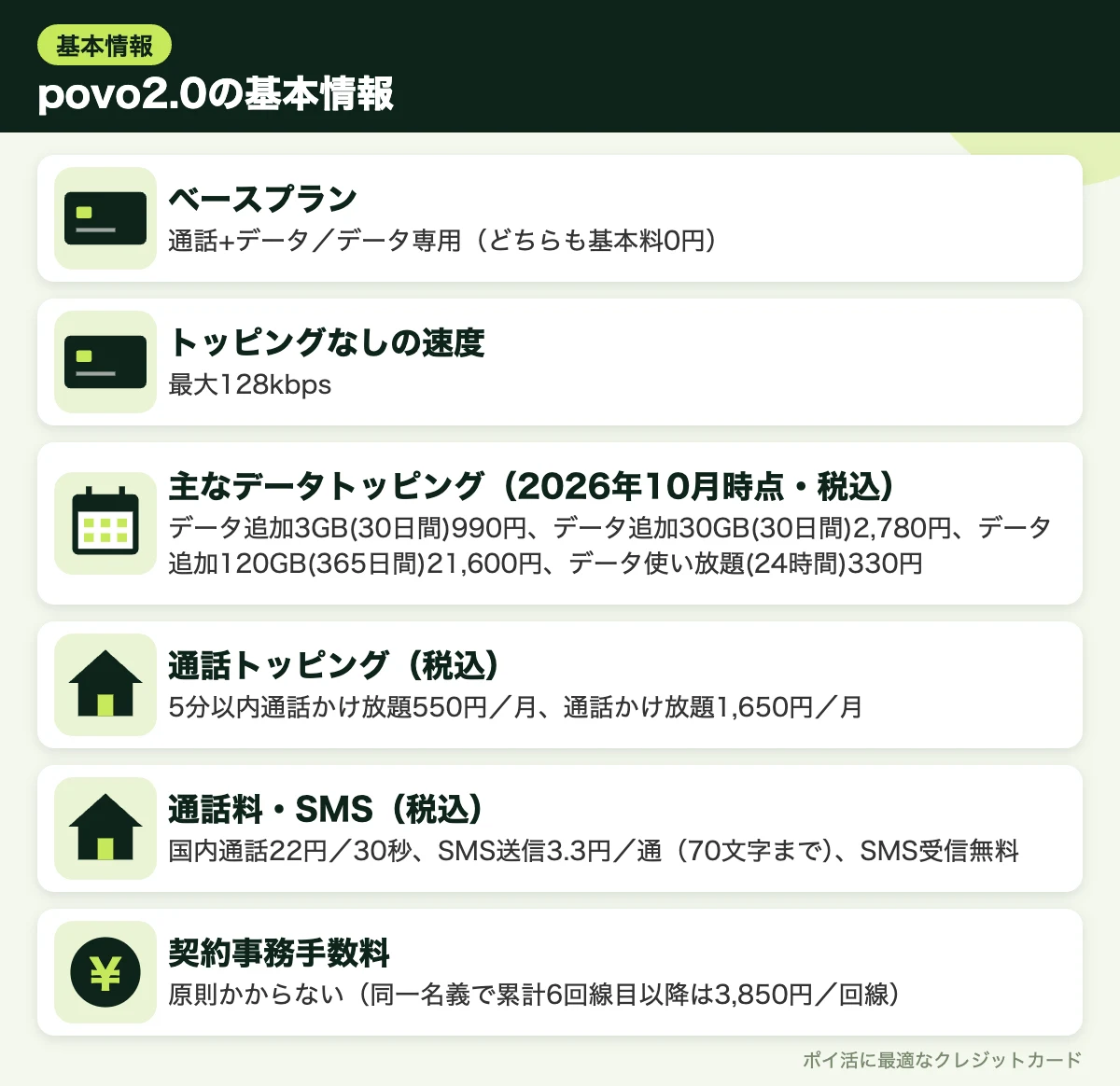 図解:povo2.0の基本情報