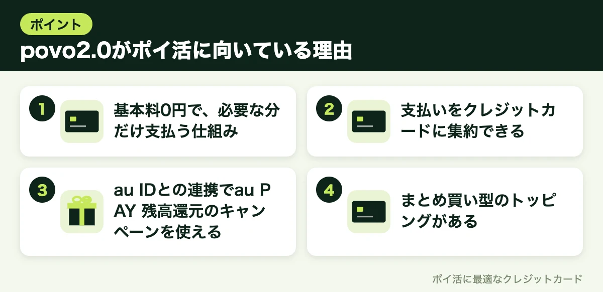 図解:povo2.0がポイ活に向いている理由