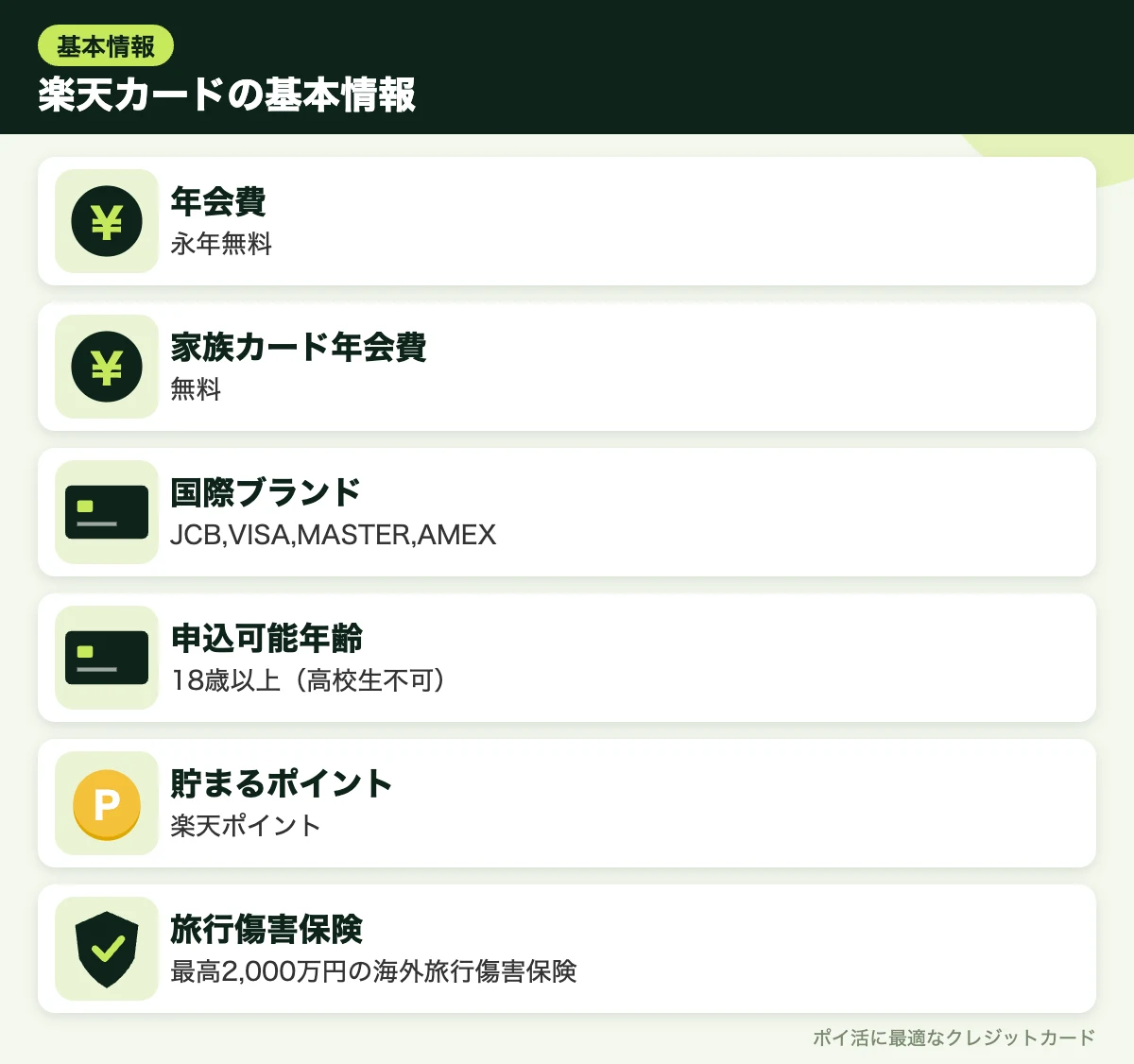 図解：楽天カードの基本情報