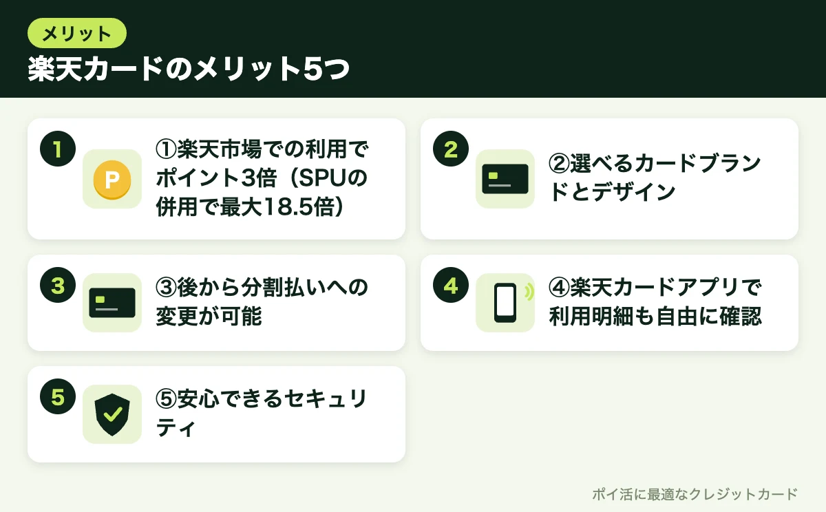 図解：楽天カードのメリット5つ