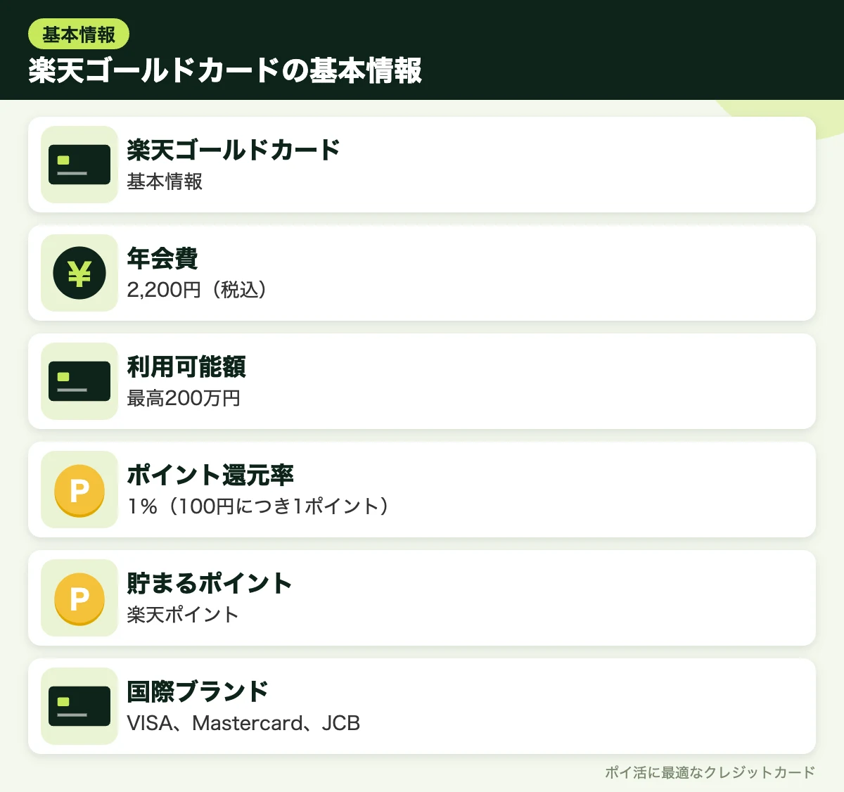 図解:楽天ゴールドカードの基本情報