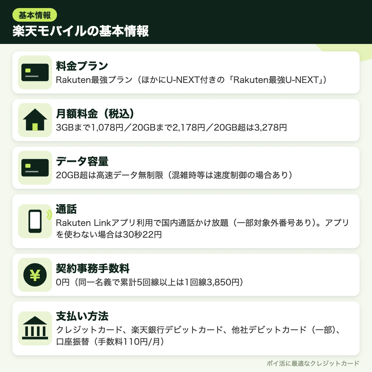 図解:楽天モバイルの基本情報