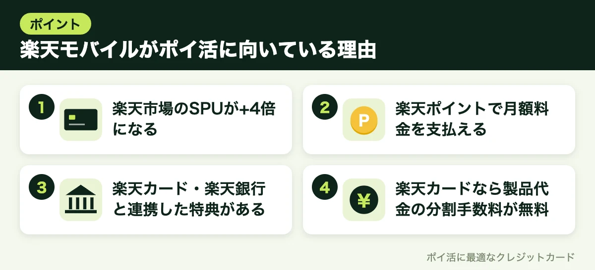 図解:楽天モバイルがポイ活に向いている理由