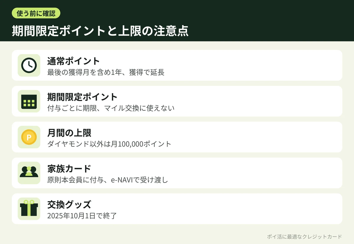 図解:楽天ポイントの期間限定ポイントと上限の注意点