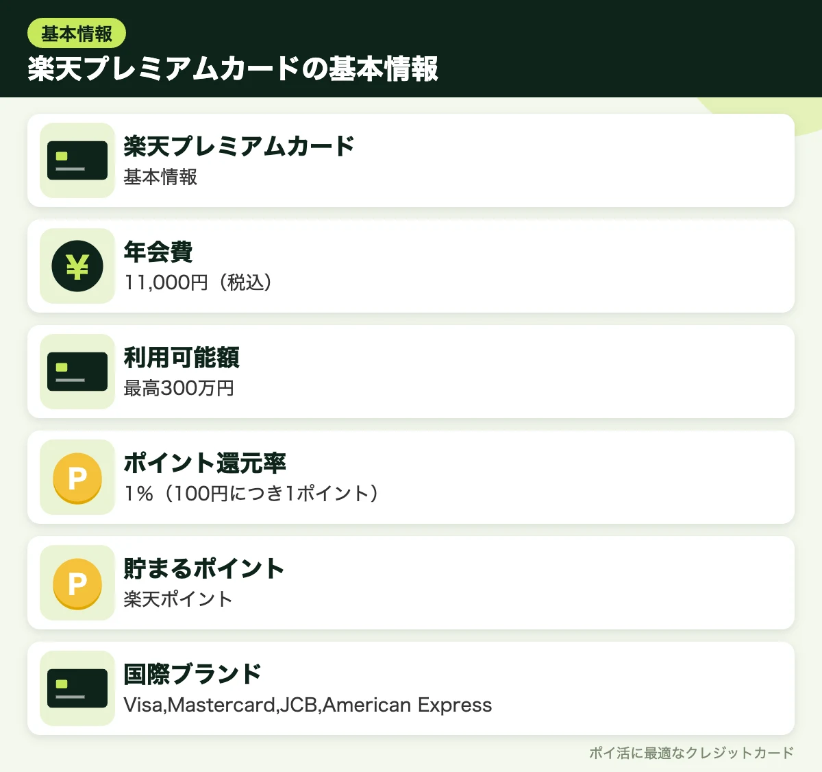 図解:楽天プレミアムカードの基本情報