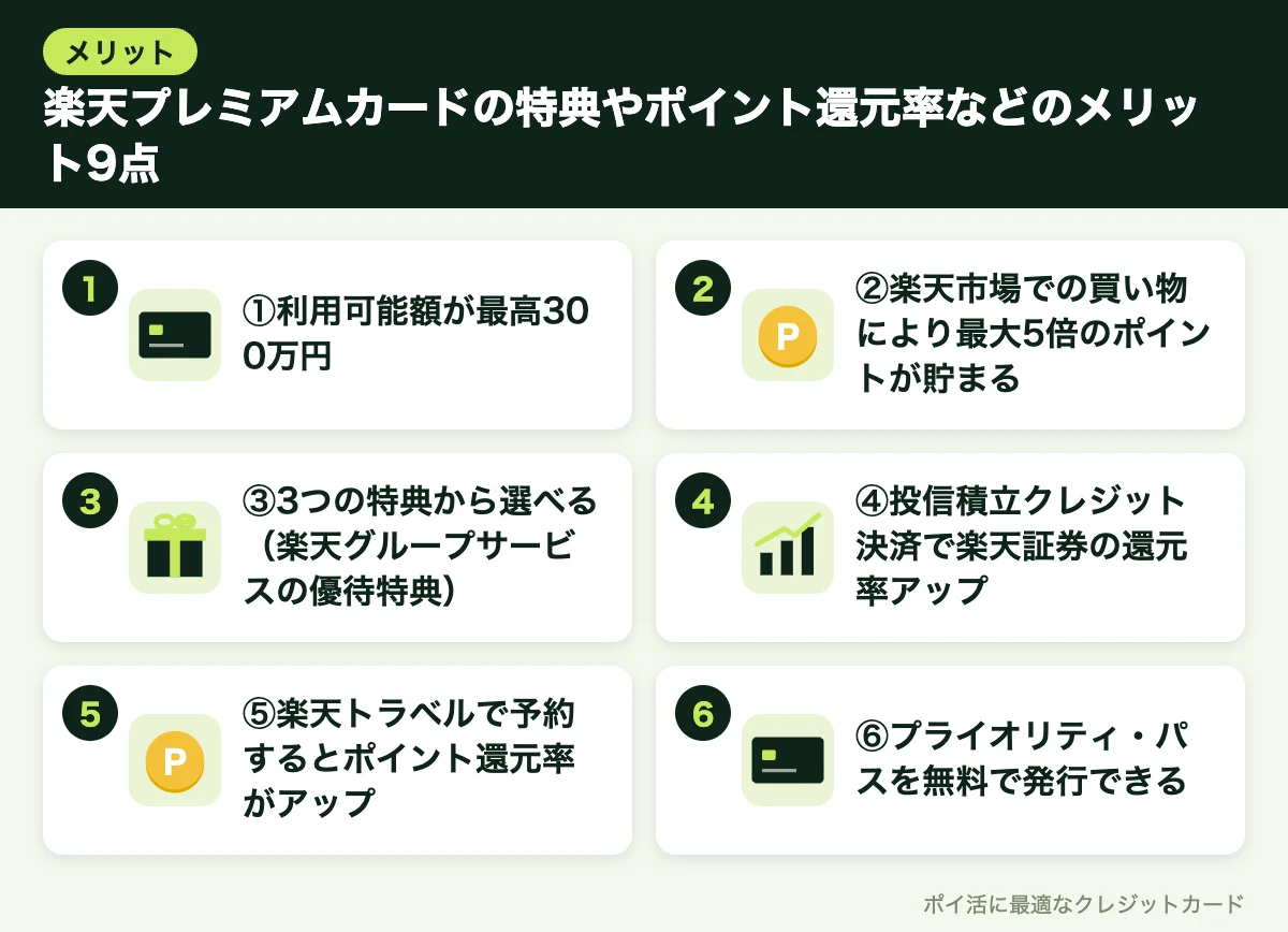 図解:楽天プレミアムカードの特典やポイント還元率などのメリット9点
