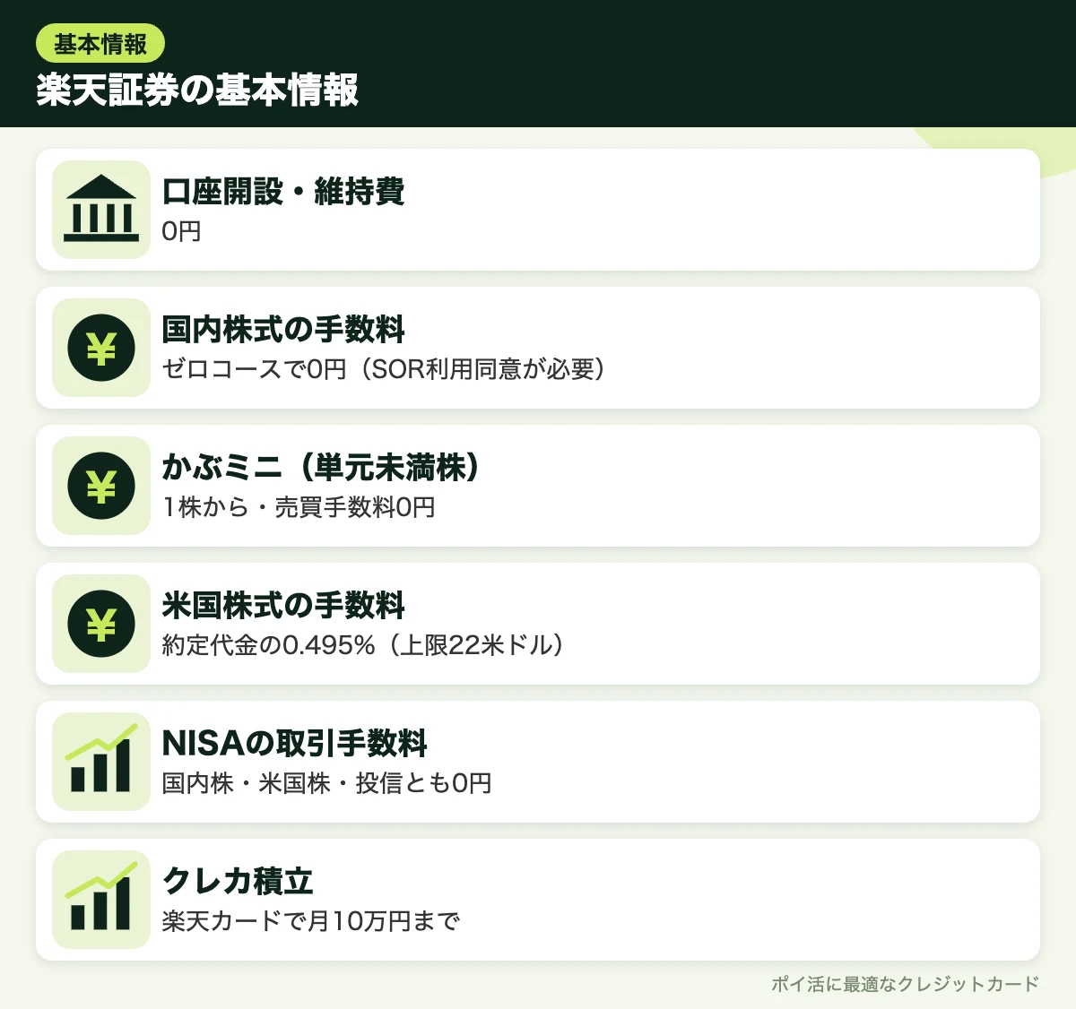 図解：楽天証券の基本情報
