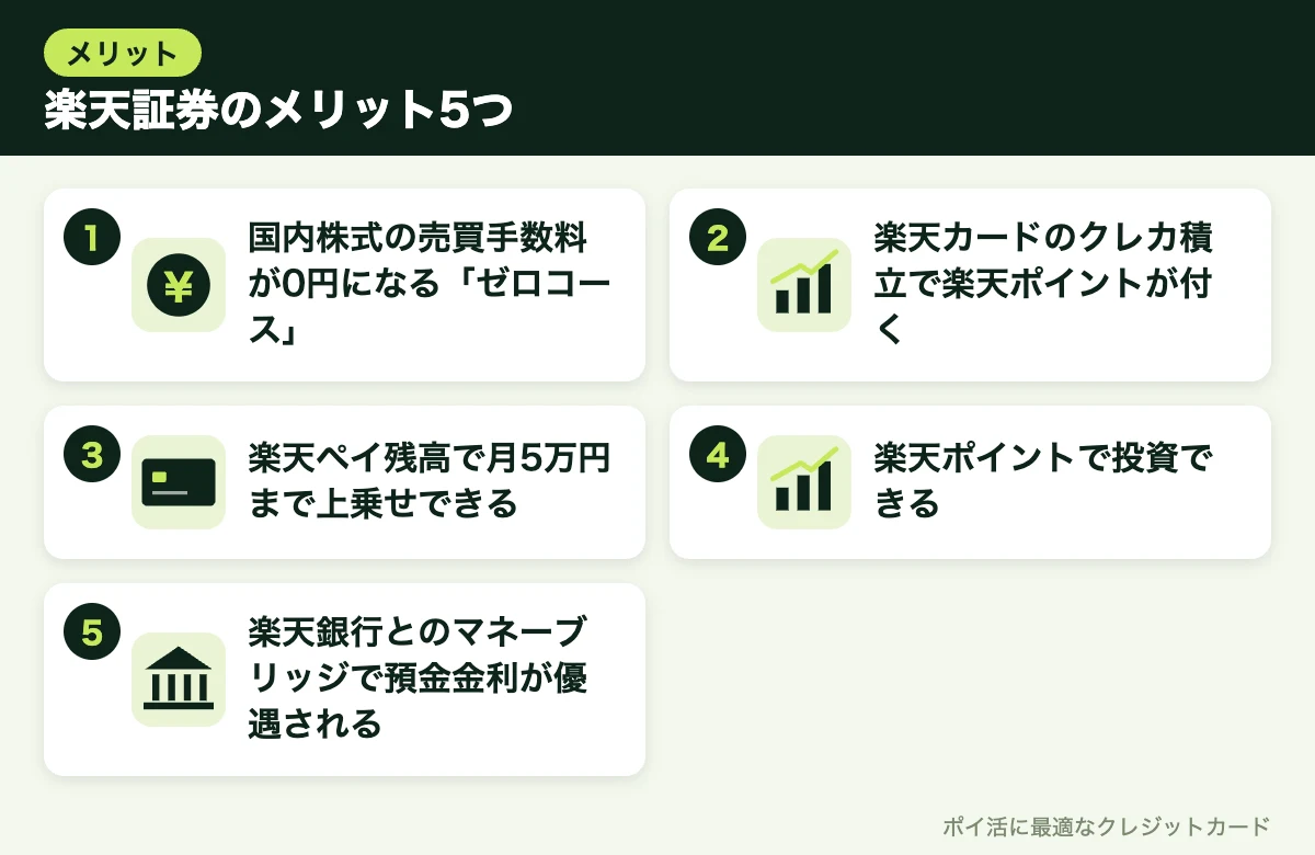 図解：楽天証券のメリット5つ