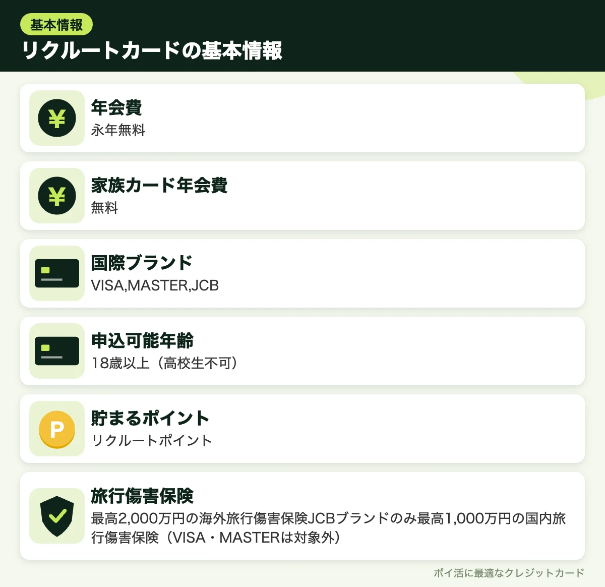 図解：リクルートカードの基本情報
